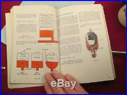 1968 printing Sperry- Rand Mobile HYDRAULICS MANUAL M-2990, heavy equipment