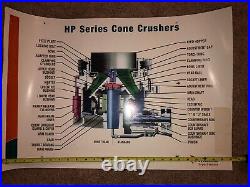 Equipment Poster- Metso -HP Series Cone Crusher